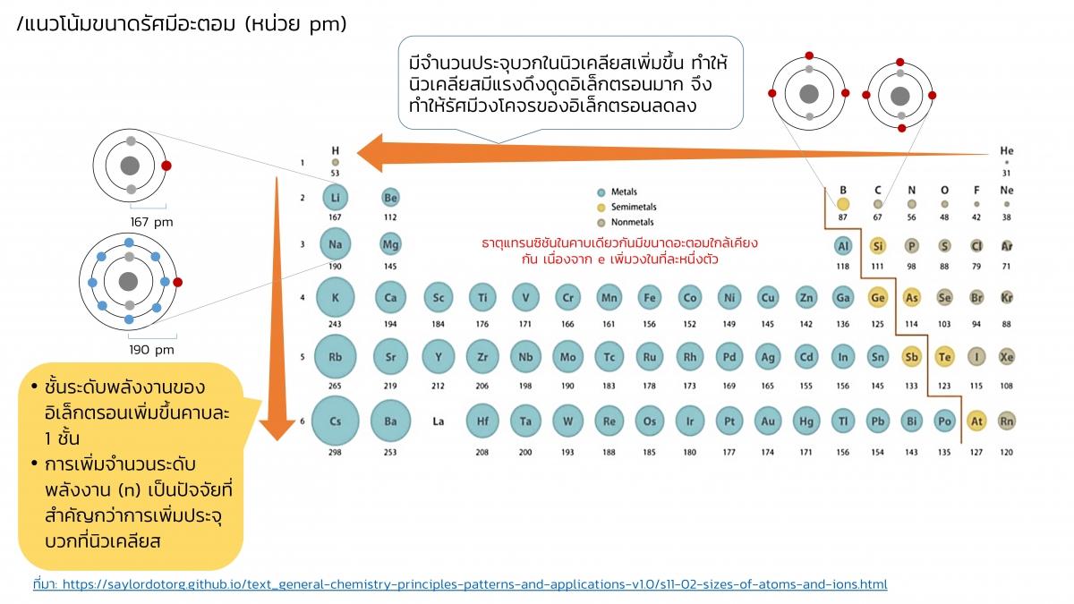 EngChem Periodic (11)