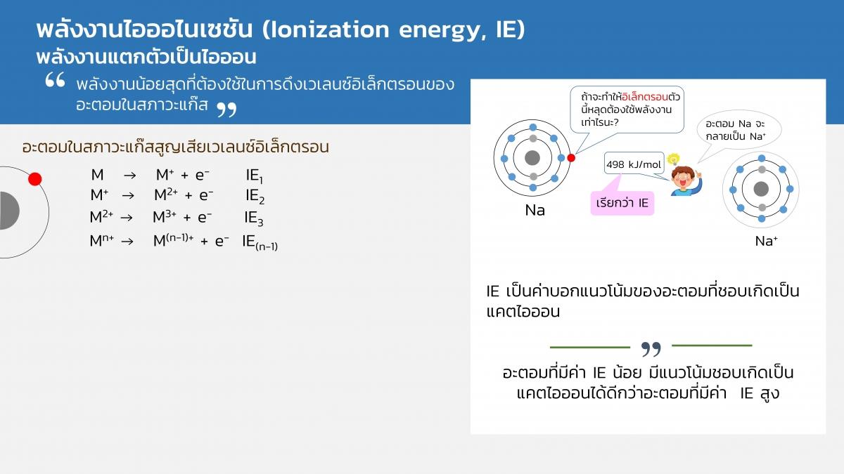 EngChem Periodic (14)