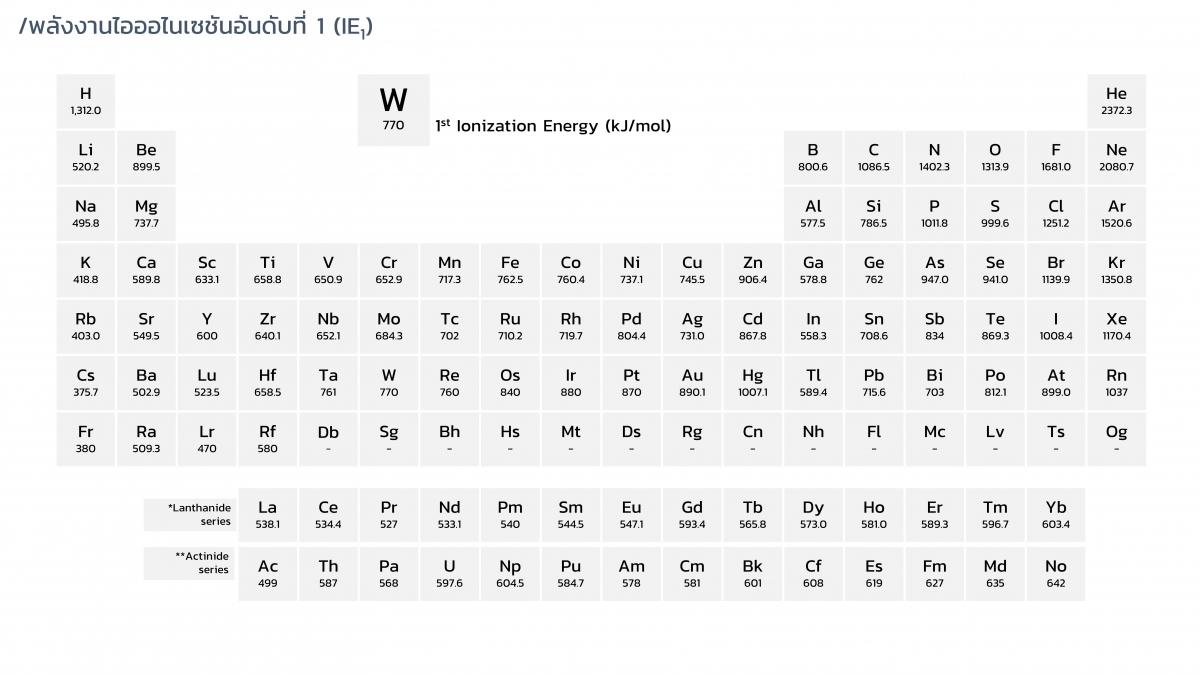 EngChem Periodic (15)