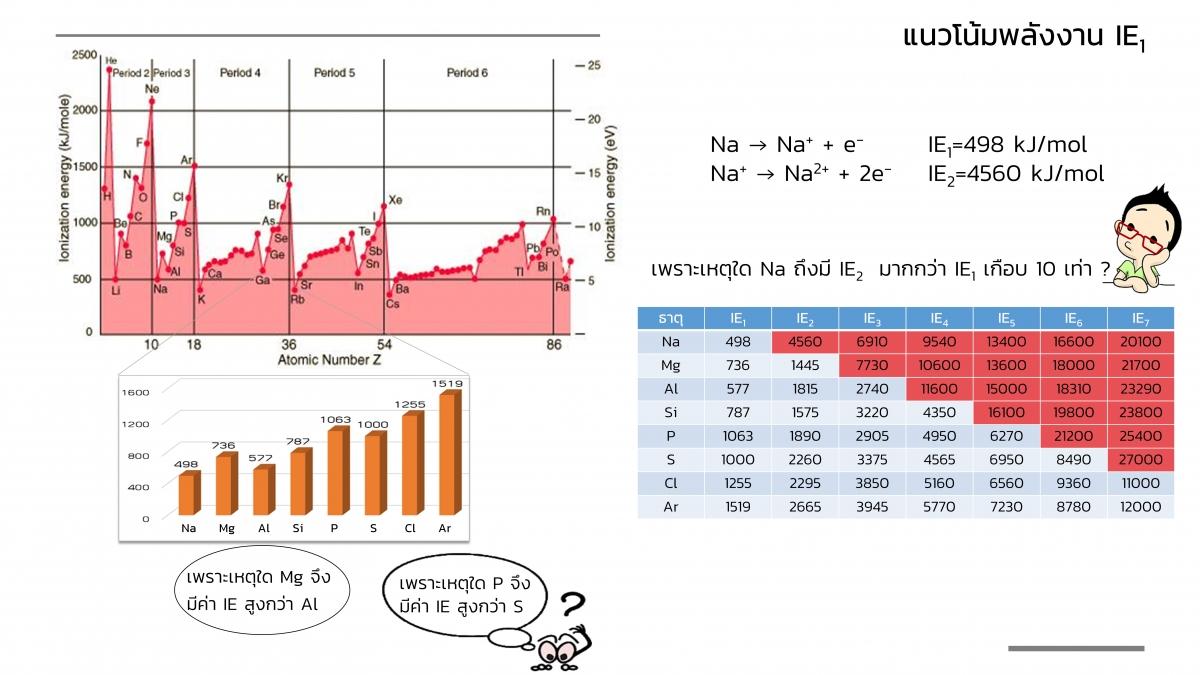 EngChem Periodic (17)