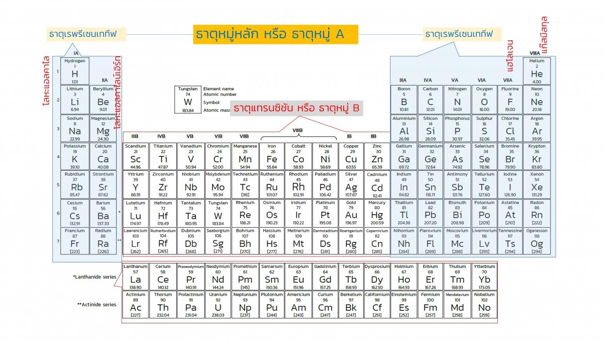 EngChem Periodic (6)