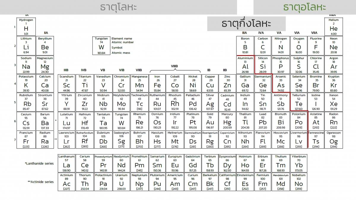 EngChem Periodic (8)