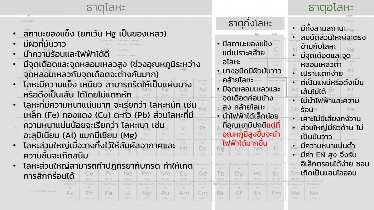 EngChem Periodic (9)