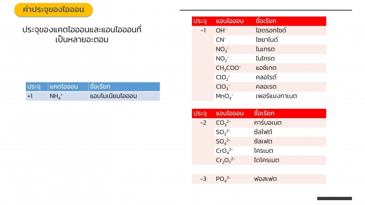 EngChem Bonding (11)