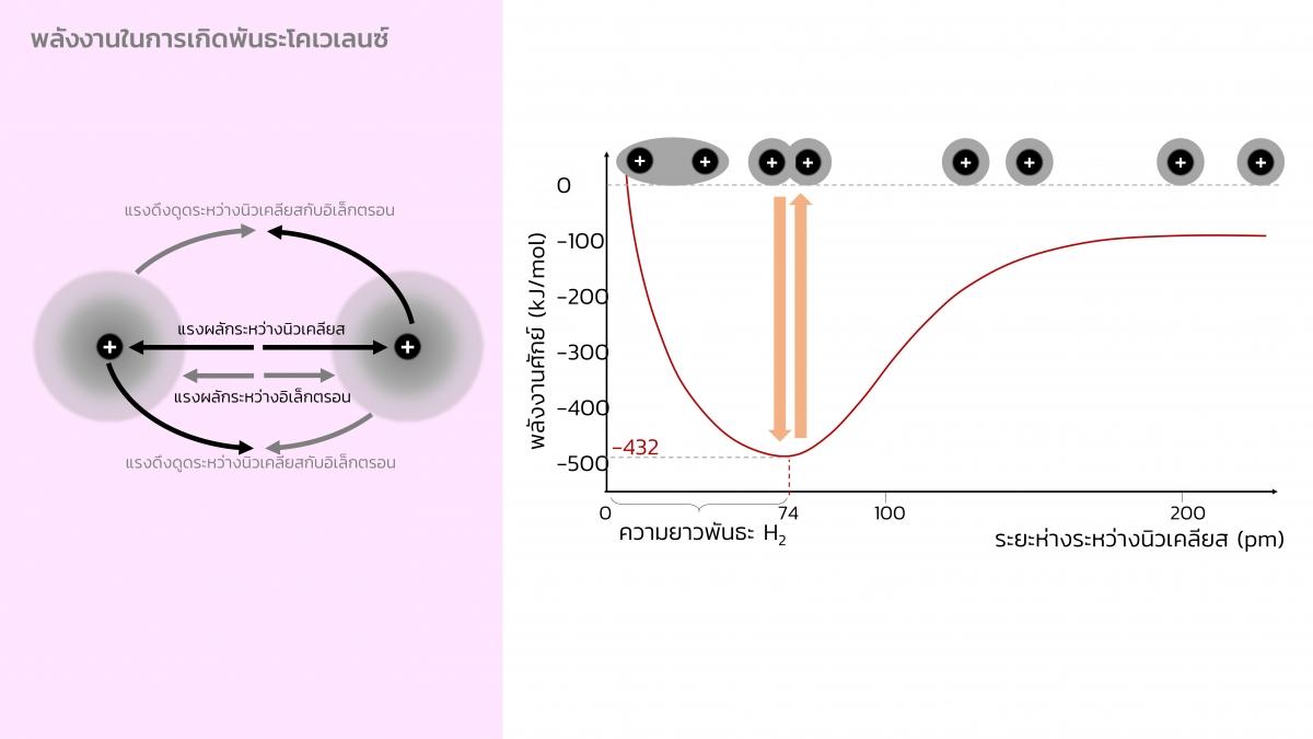 EngChem Bonding (15)