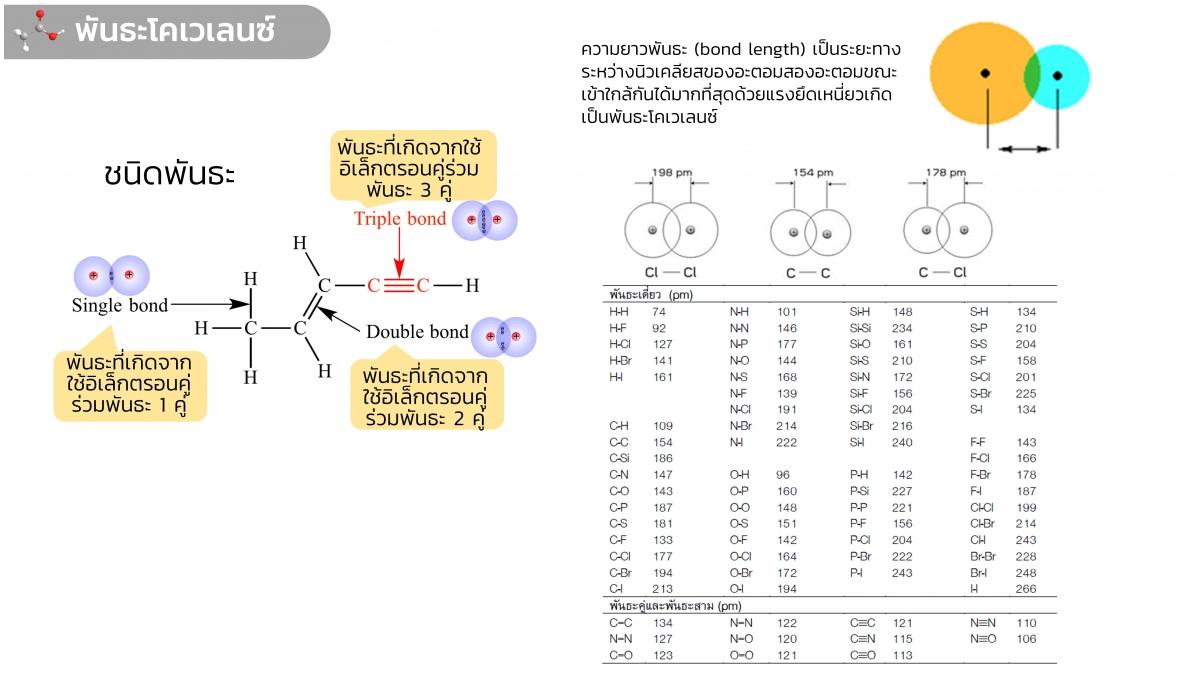 EngChem Bonding (16)