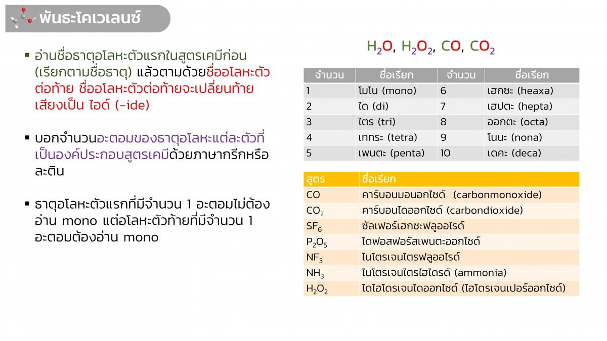 EngChem Bonding (21)