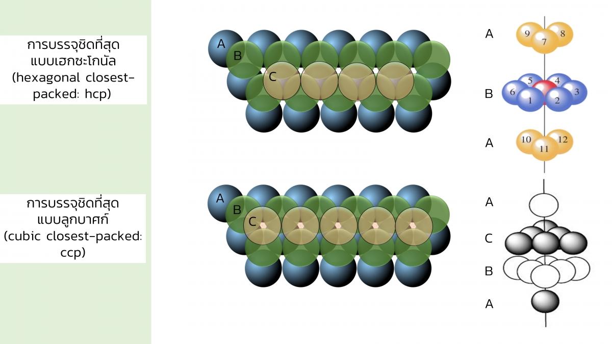 EngChem Solid (22)