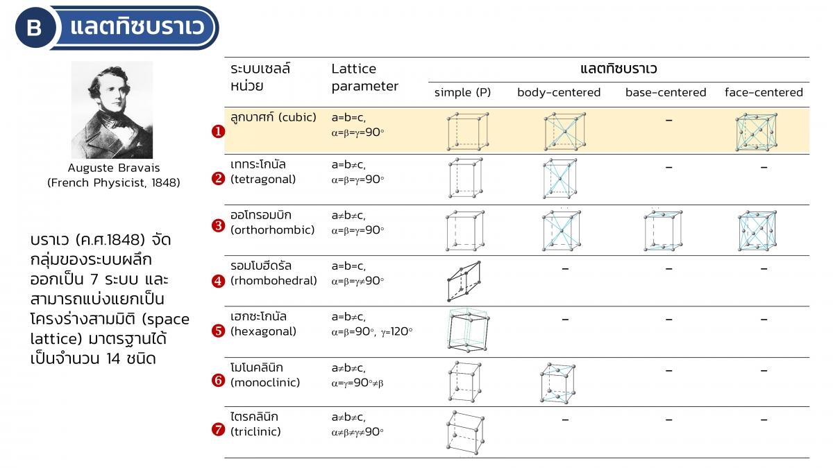 EngChem Solid (9)