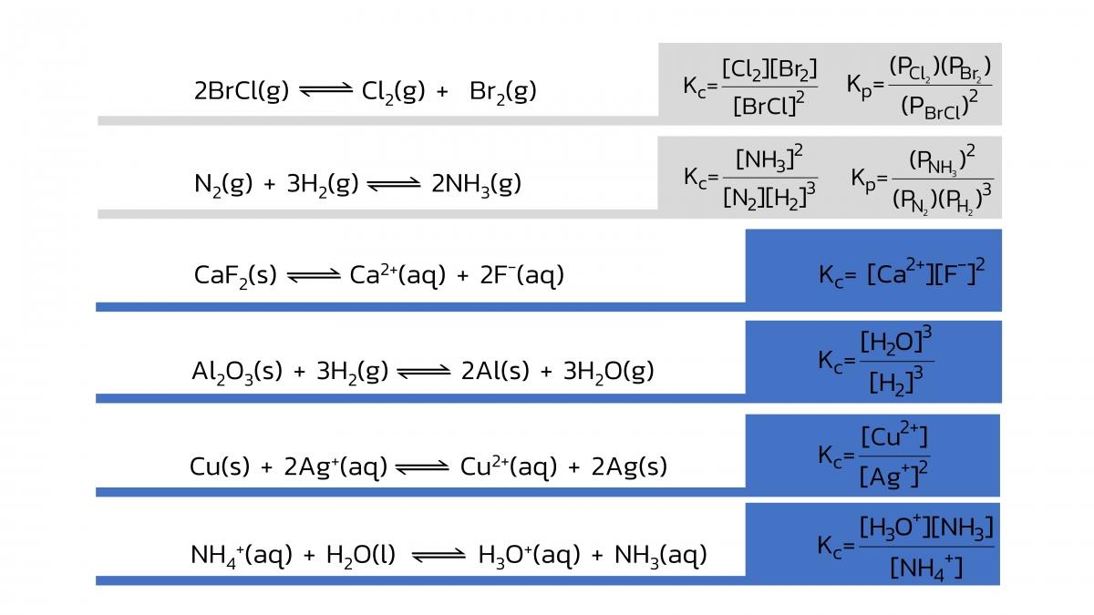 EngChem Equilibria (12)