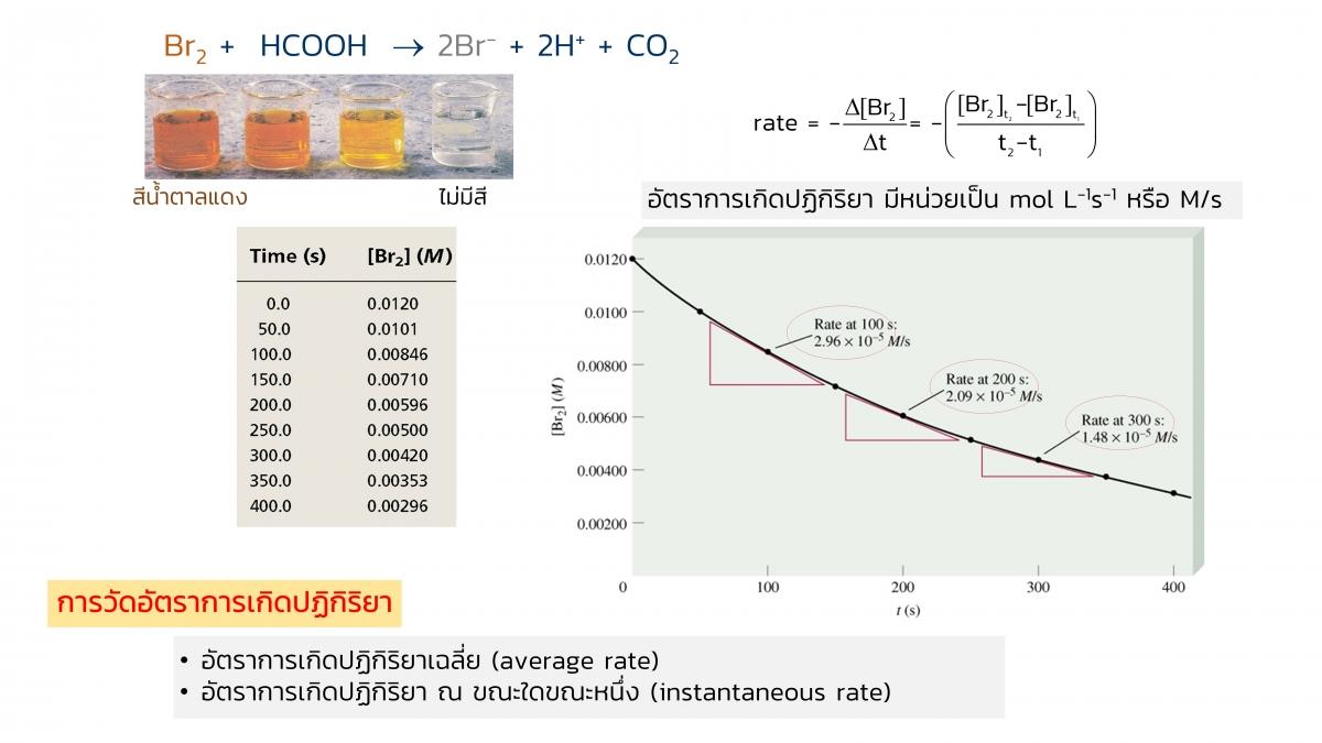 EngChem Kinetics (10)