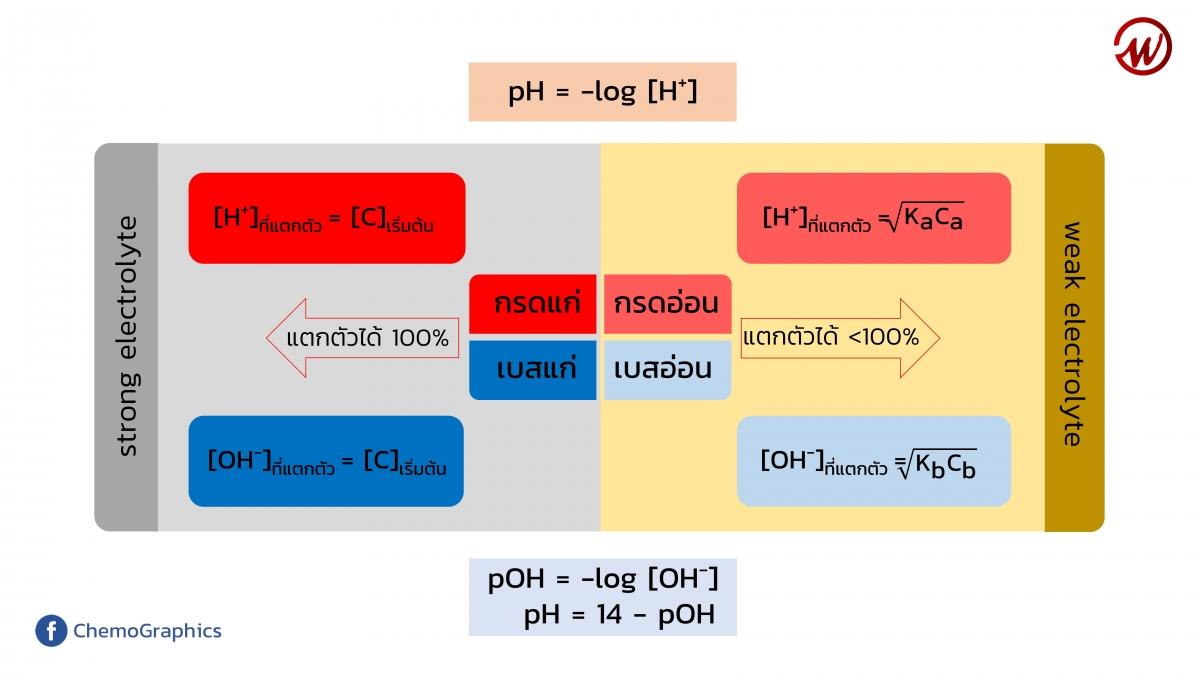 EngChem Acidbase (10)