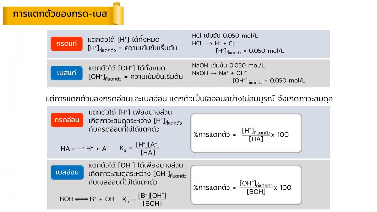 EngChem Acidbase (8)