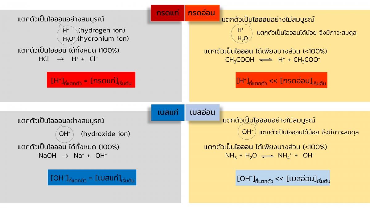 EngChem Acidbase (9)