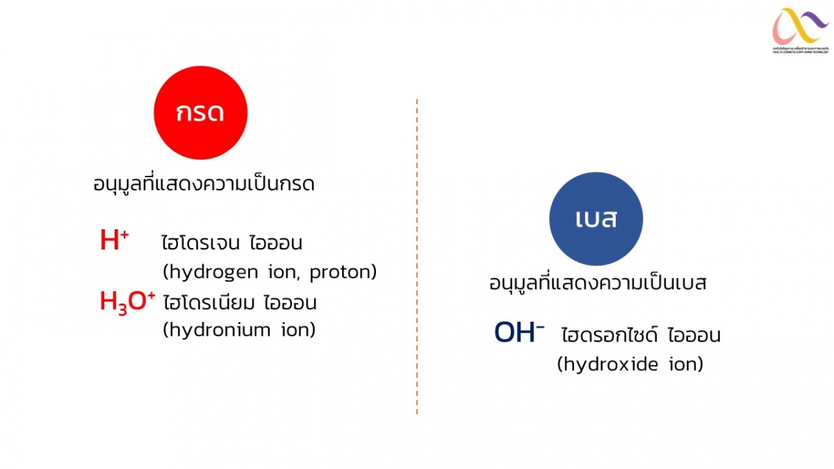 Acid-Base Theory