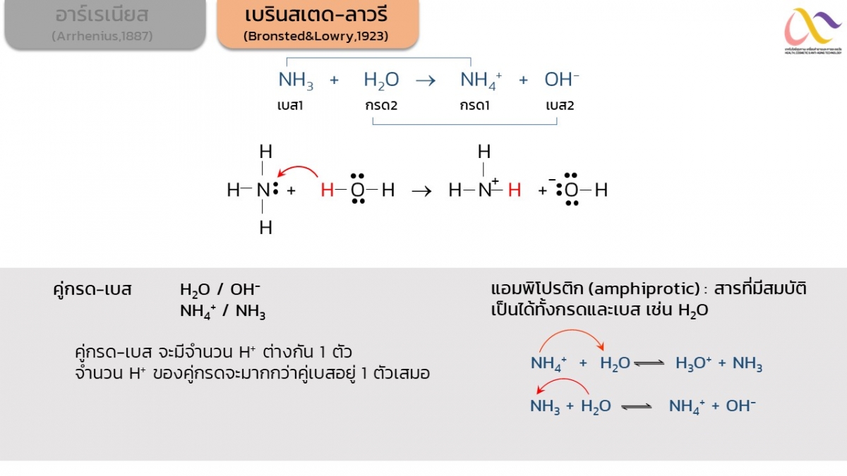 Acid-Base Theory/เบรินสเตด