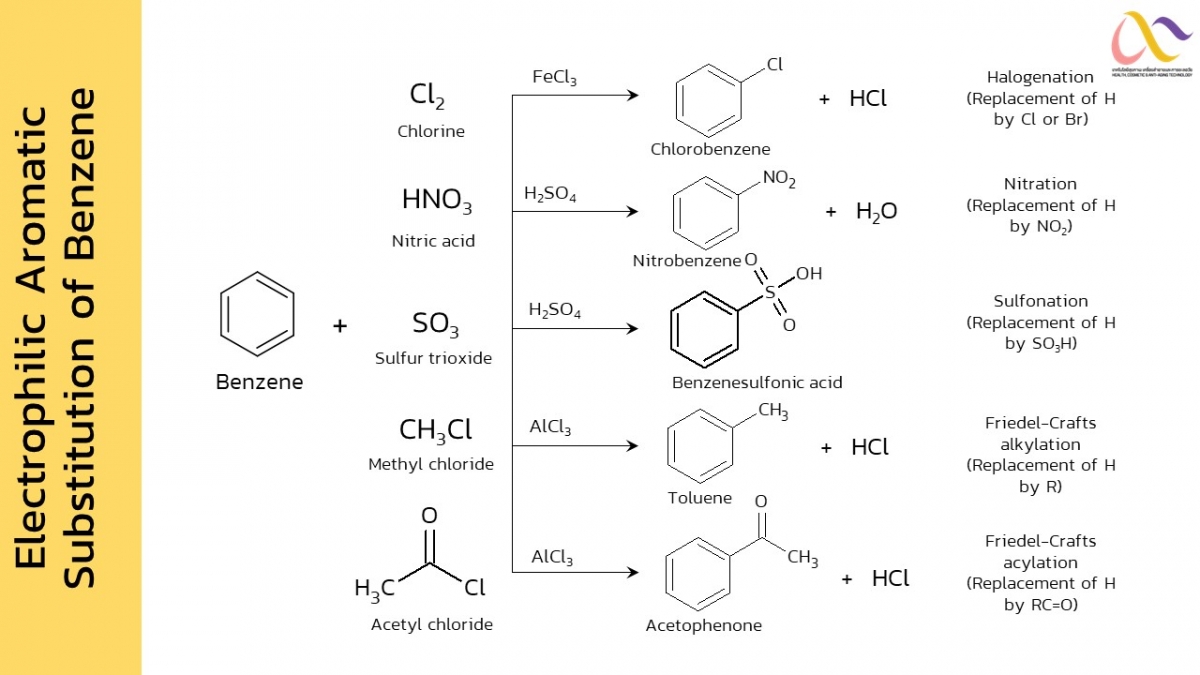 Aromatic-24