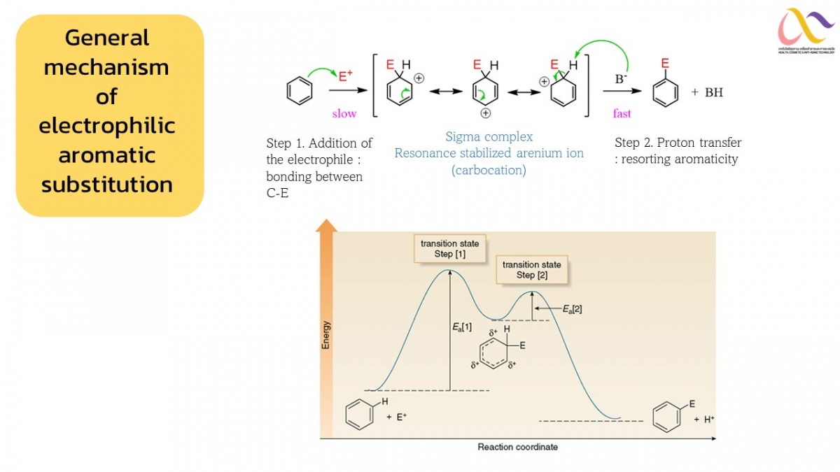 Aromatic-25