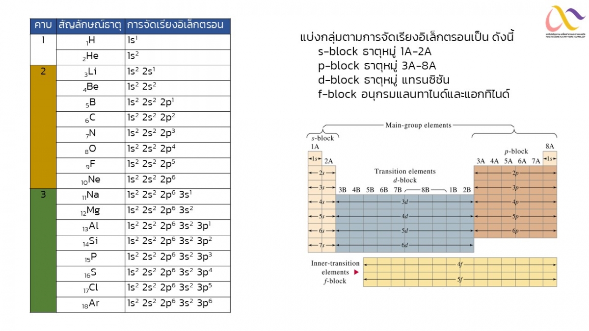 Basic-Chem-13