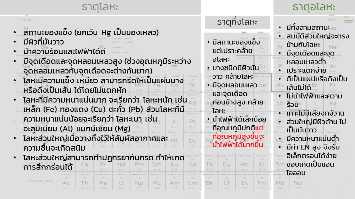 Basic-Chem-15