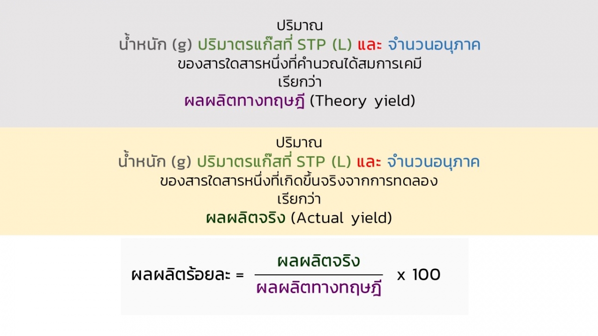 Stoichiometry-19