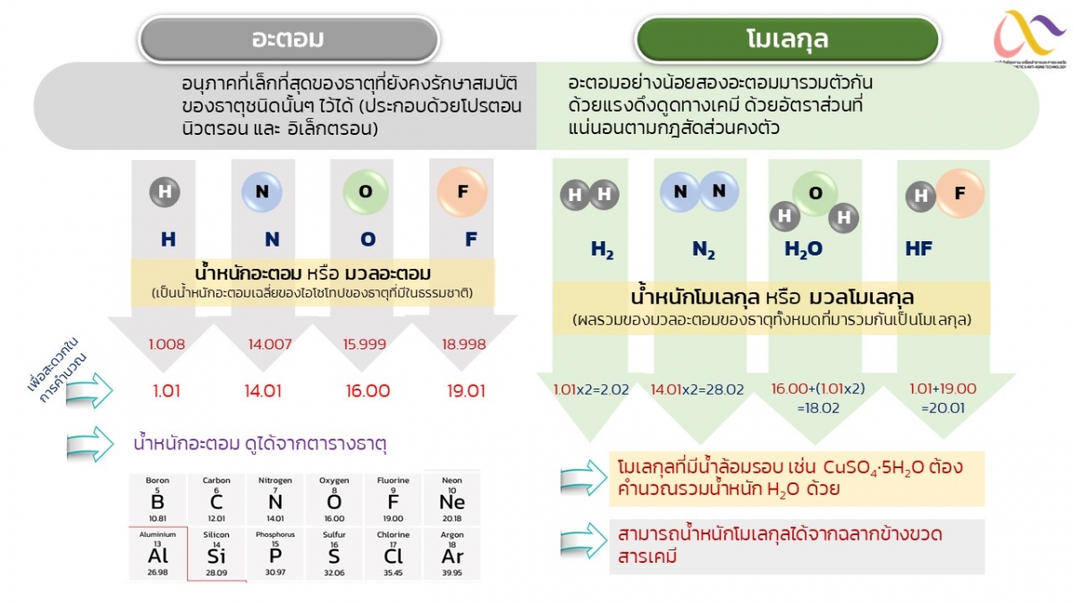 Stoichiometry-6