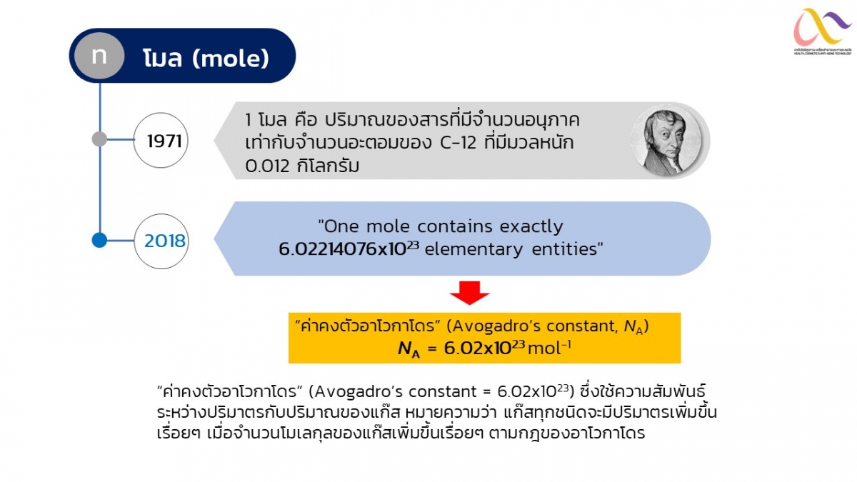 Stoichiometry-7