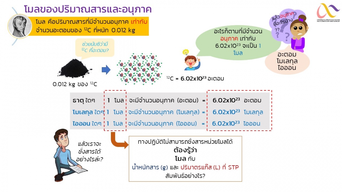 Stoichiometry-8