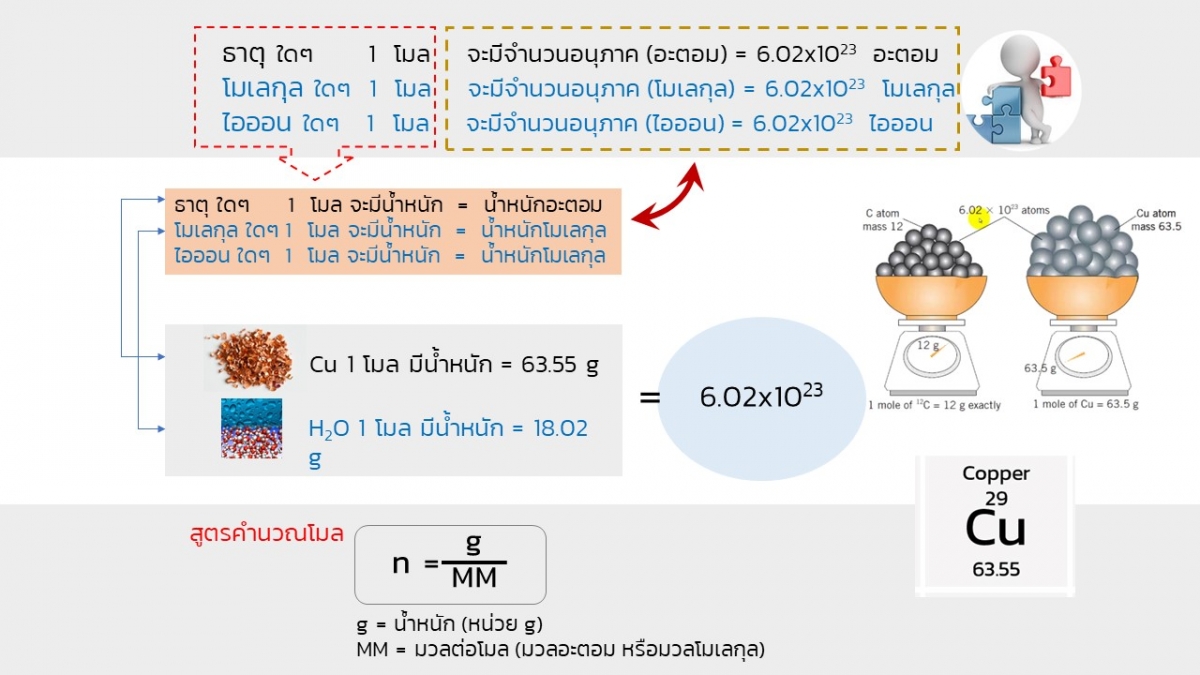 Stoichiometry-9