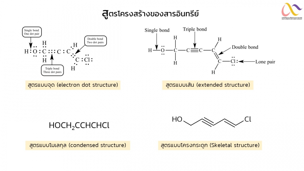 Organic compound & Functional group