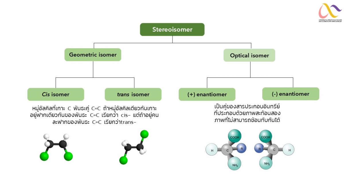 isomer