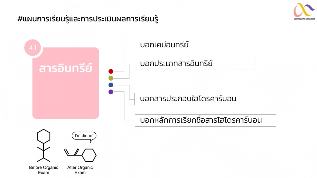 Organic compound & Functional group