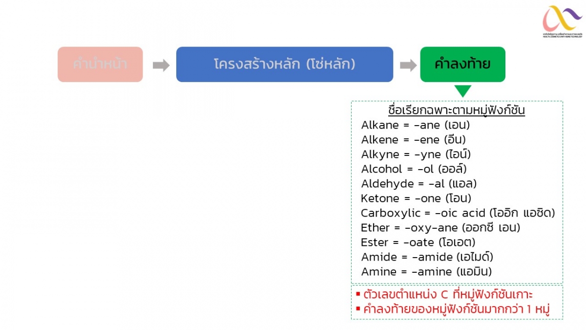 Organic compound nomenclature