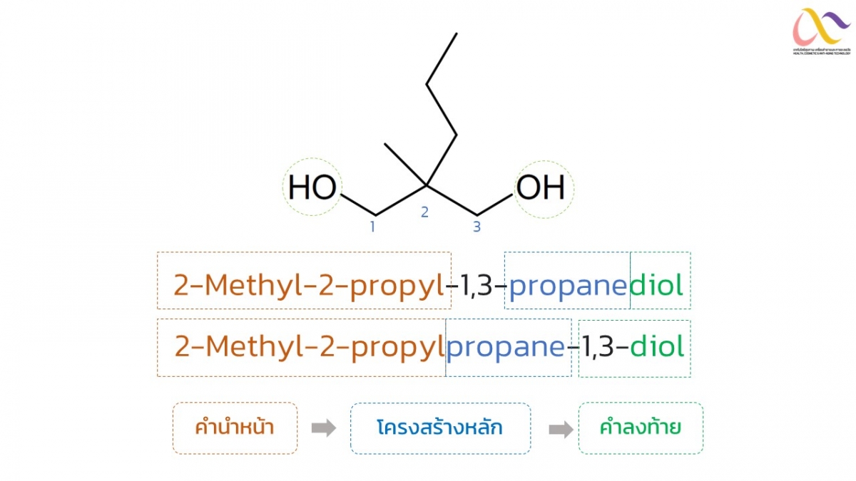 Organic compound nomenclature