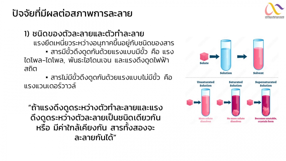 Solubility Effects