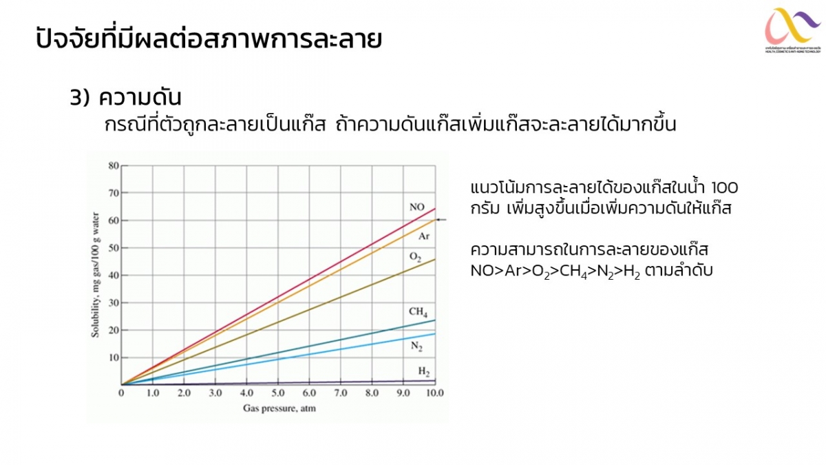 Solubility Effects/ความดัน