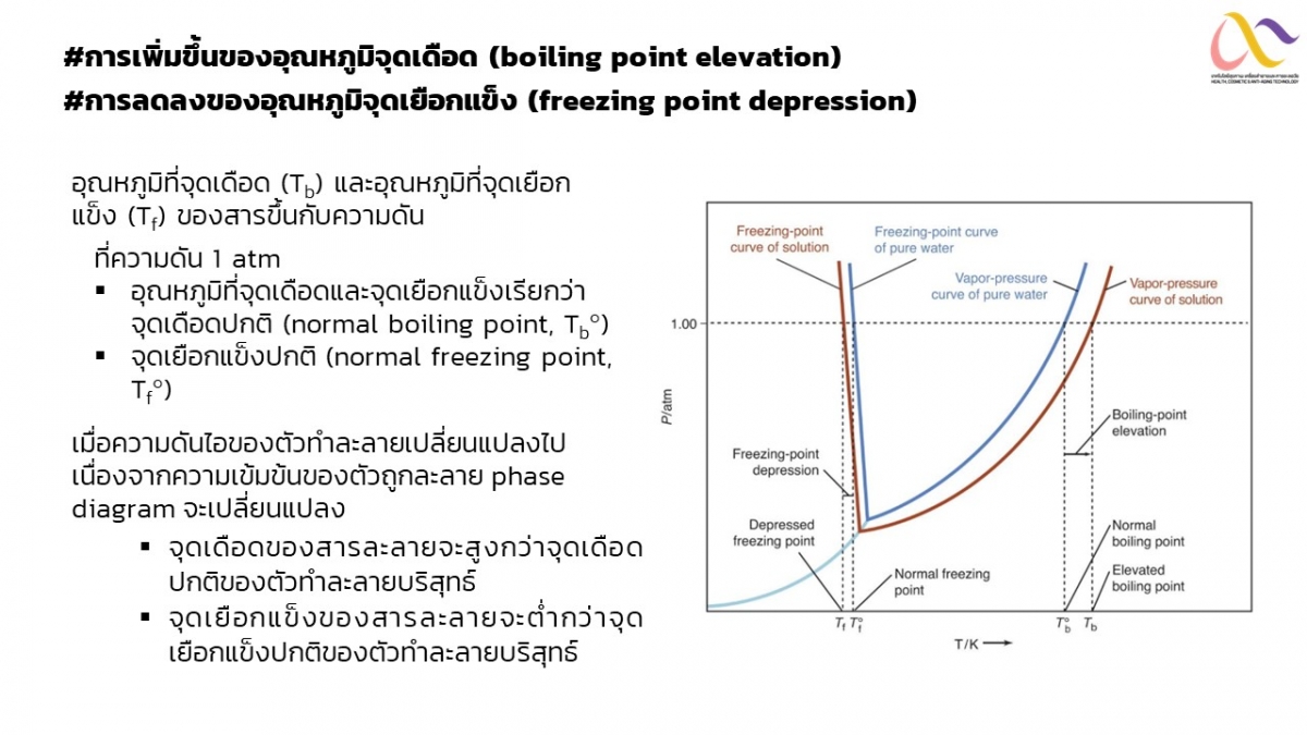 สมบัติคอลิเกทีฟ