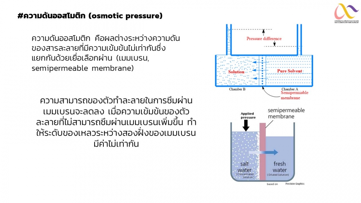 สมบัติคอลิเกทีฟ