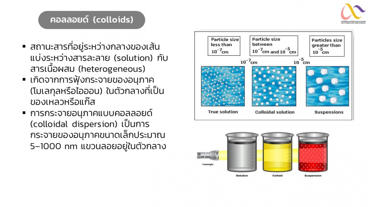 คอลลอยด์