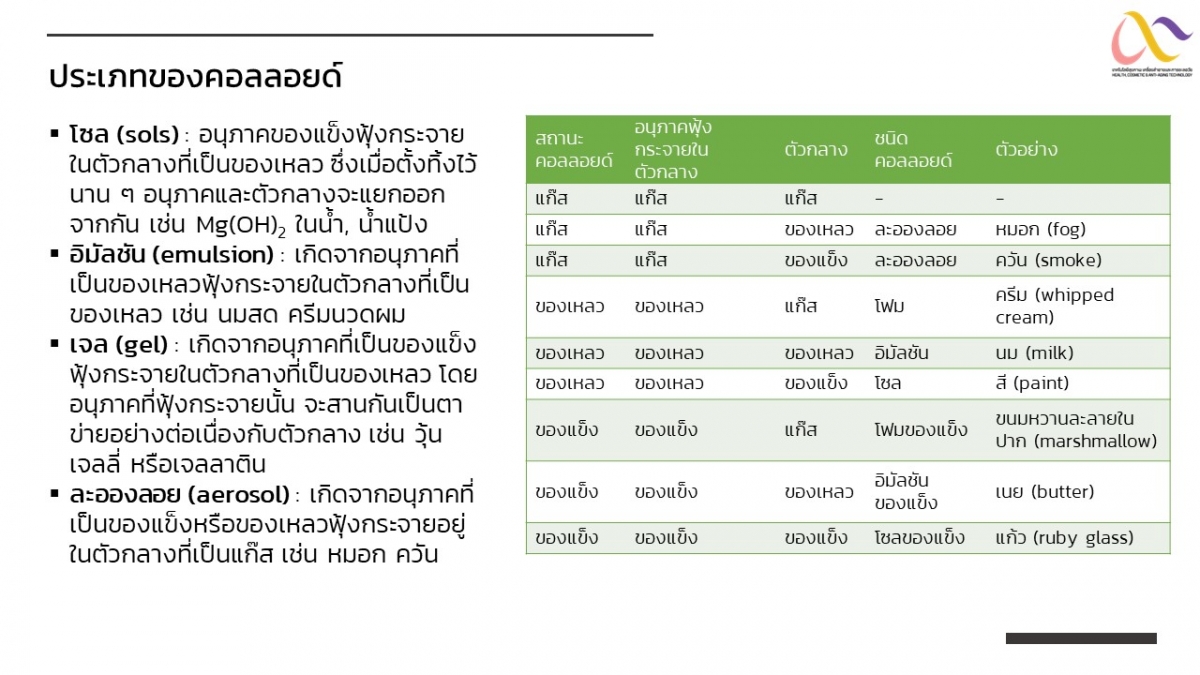 คอลลอยด์