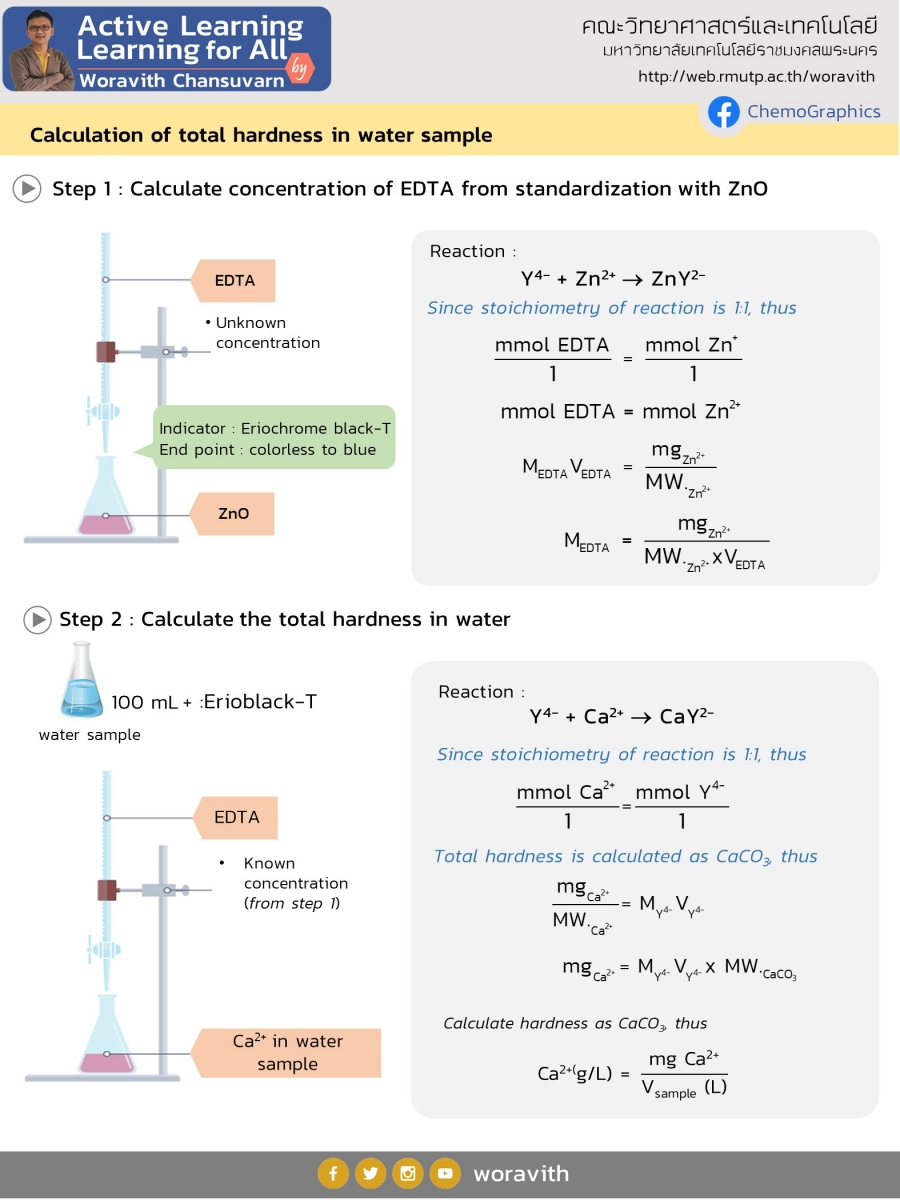 Standardization of EDTA and Total Hardness Titration